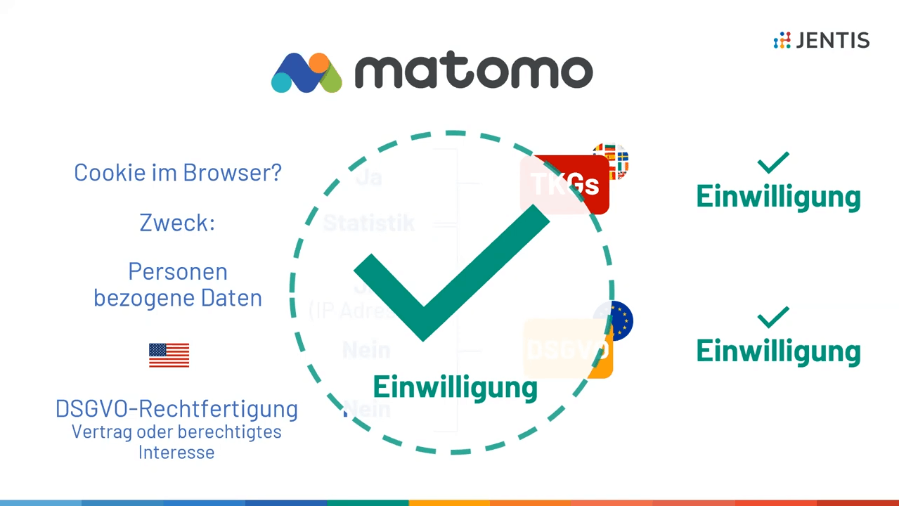 Video: GDPR & web tracking – How can I solve this in a future-proof way?