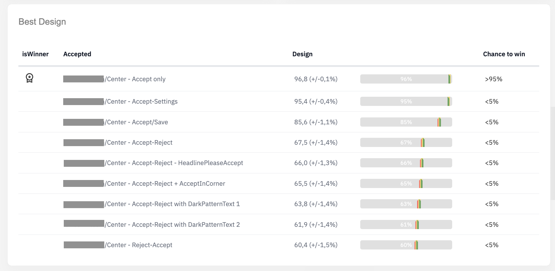 Tabelle der Cookie-Banner mit den besten Designs 