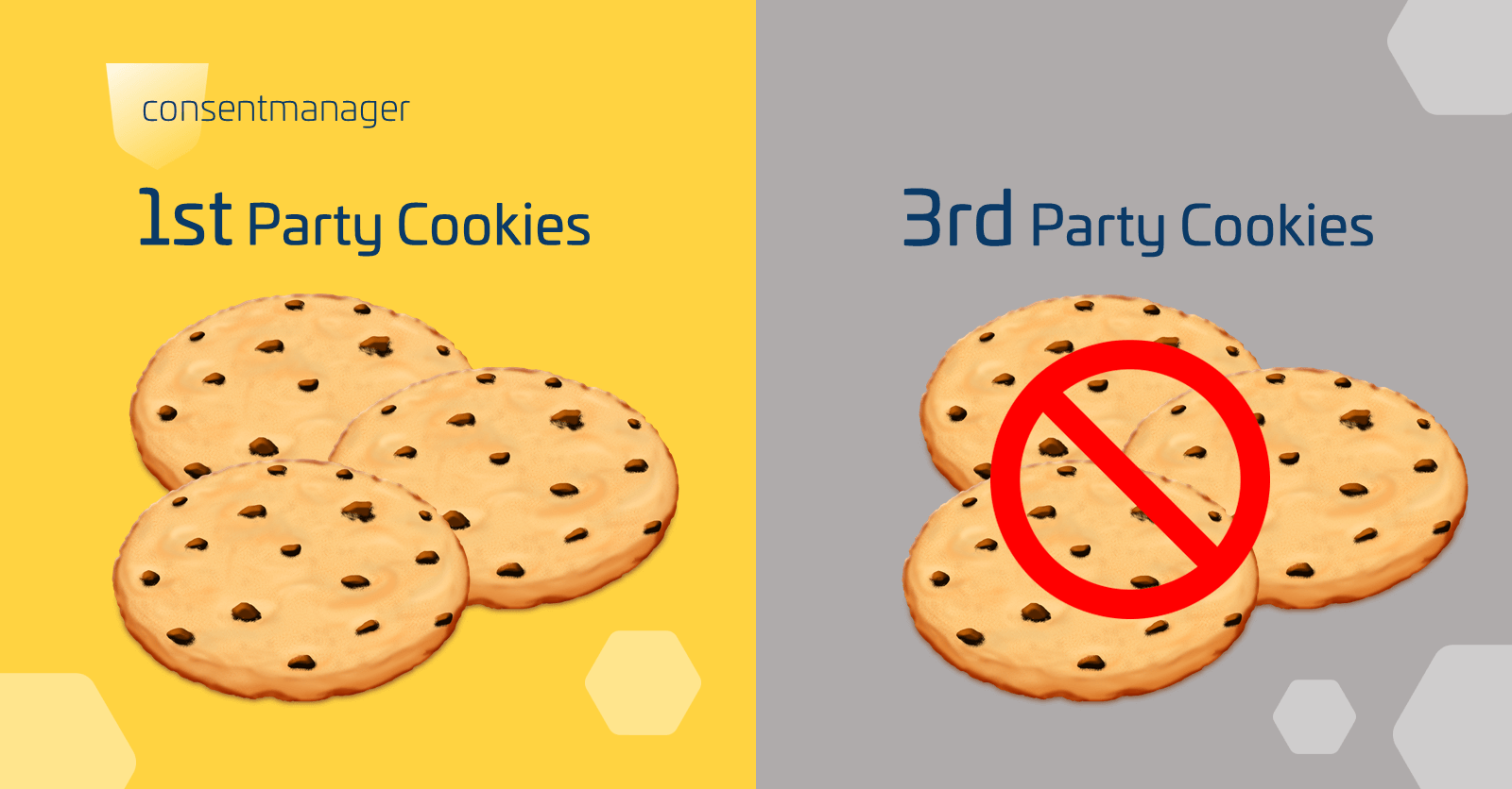 Elimination of third-party cookies and adjustment of your CMP consent scope settings