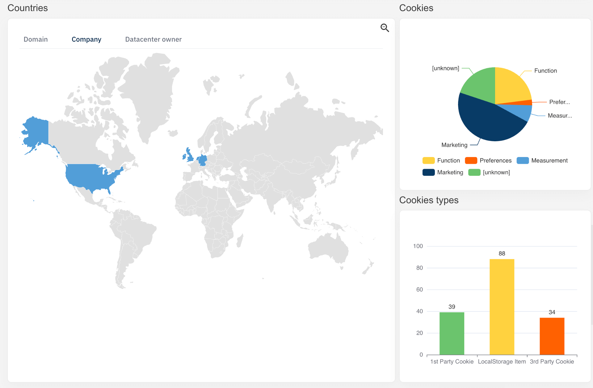 Compliance Monitor Dashboard Overview